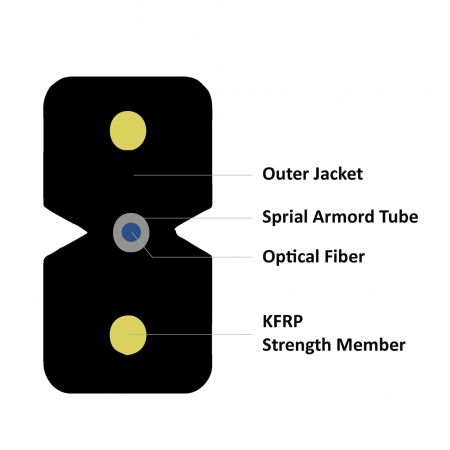 TAA Броньований волоконно-оптичний дропкабель-1